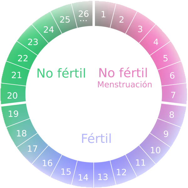 Calendario menstrual y fertilidad